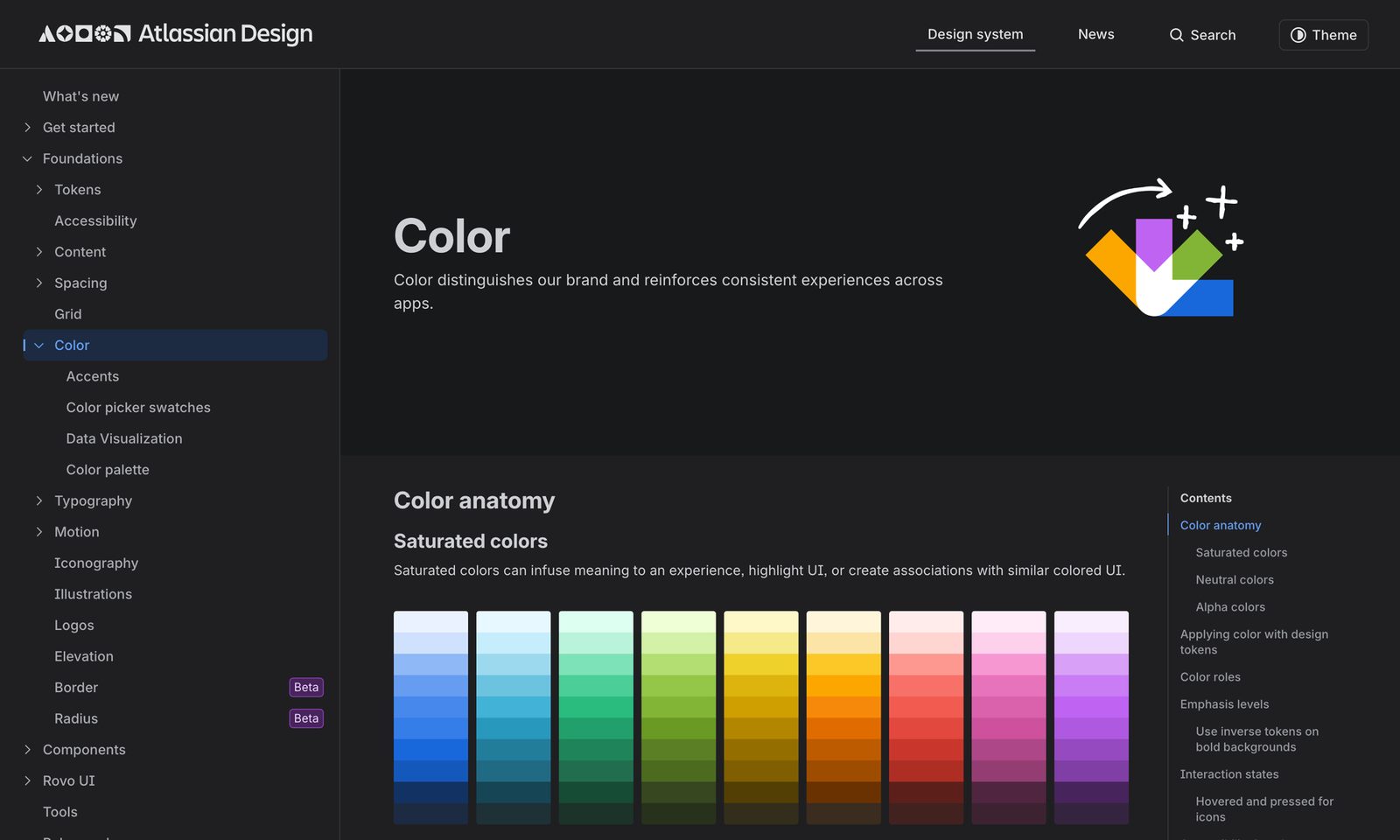 Atlassian’s colour foundations: semantic roles over raw values. Source: atlassian.design
